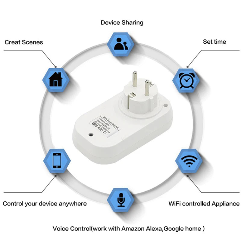 The SmartLife Energy Monitoring Plug (Voice & App Control)